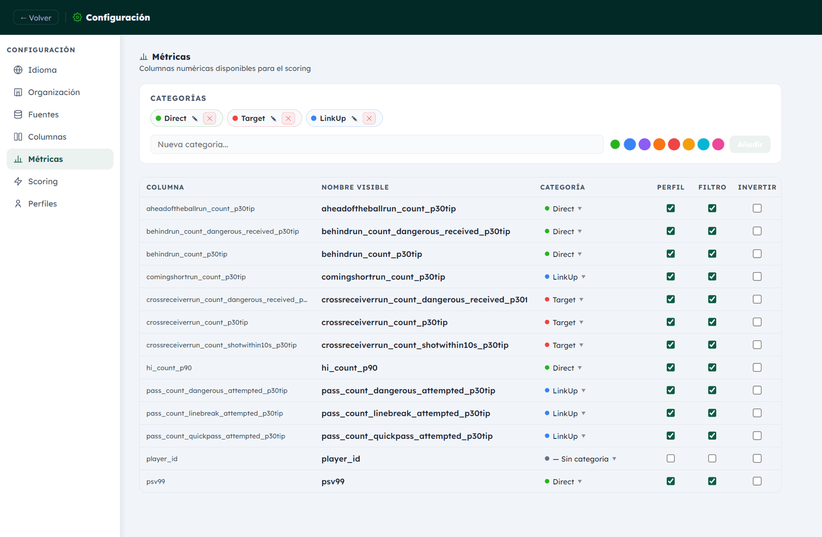 Metrics panel with the three categories Direct, Target and LinkUp assigned to each column