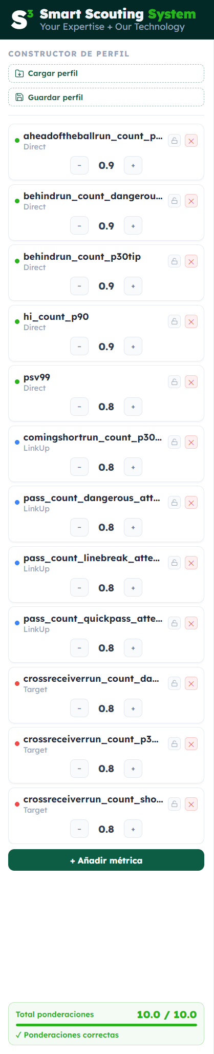 Profile builder with the metrics weighted and grouped by category