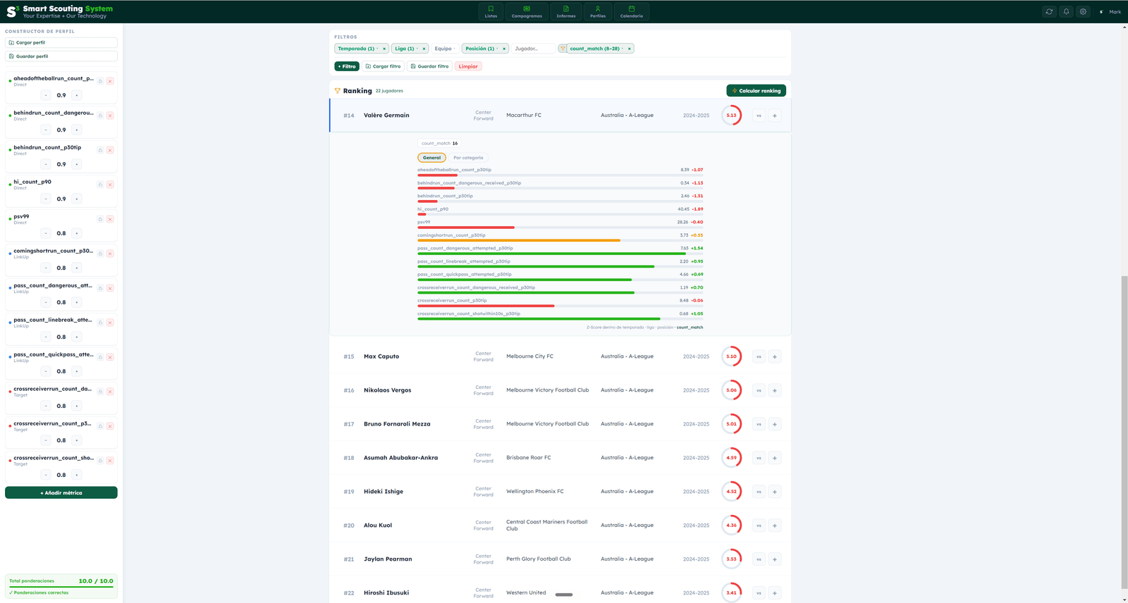 By-category view with the Direct, Target and LinkUp breakdown of a player