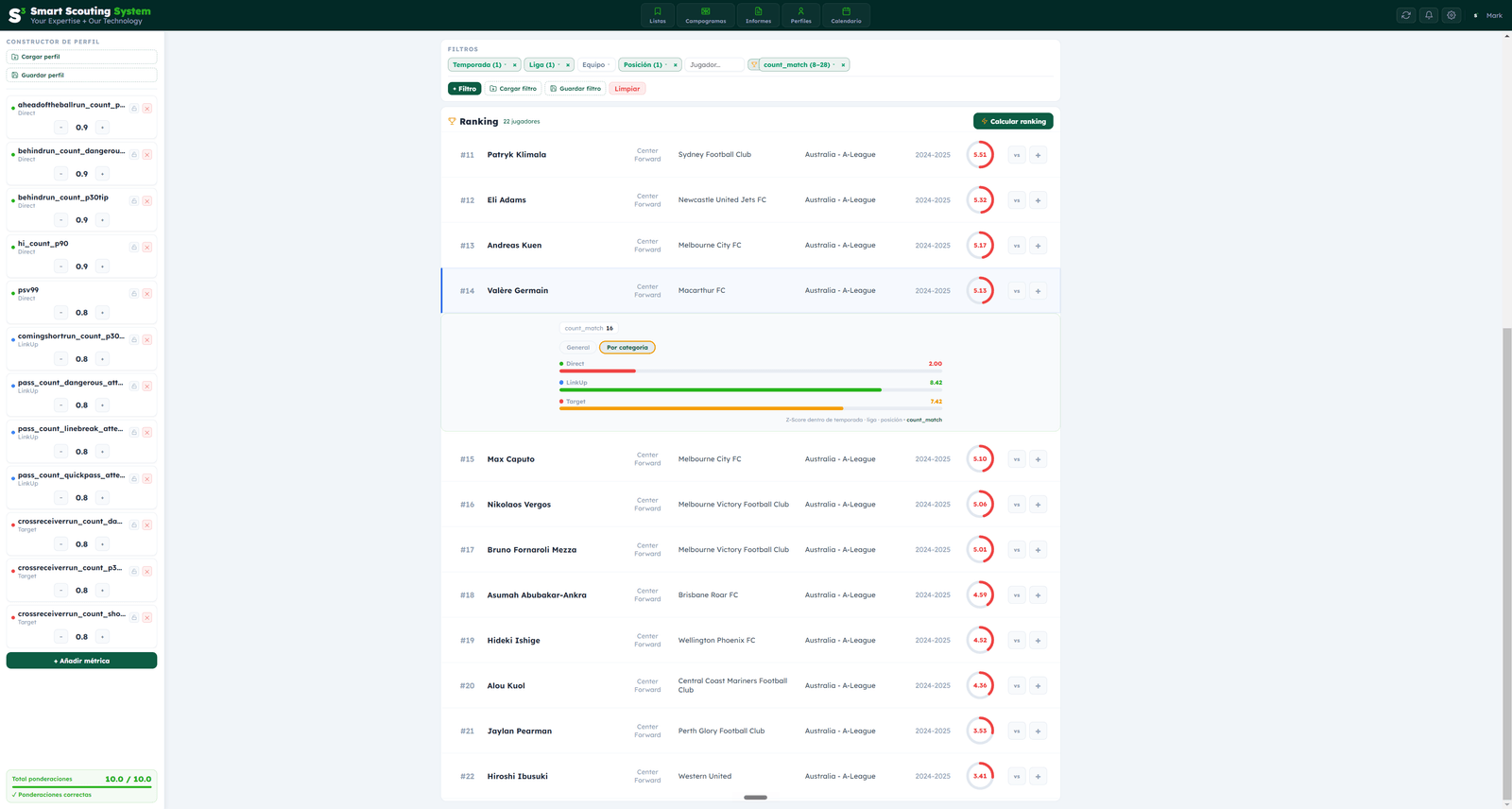 By-category view with the Direct, Target and LinkUp breakdown of another player