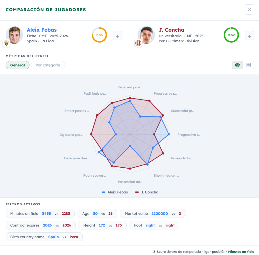 Comparación entre Aleix Febas y Jairo Concha con gráfico radar y métricas detalladas